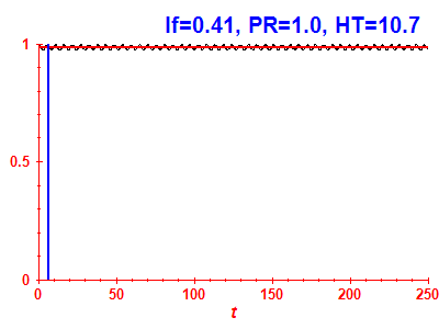 Survival probability